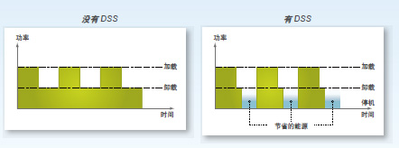 卸載延時停機