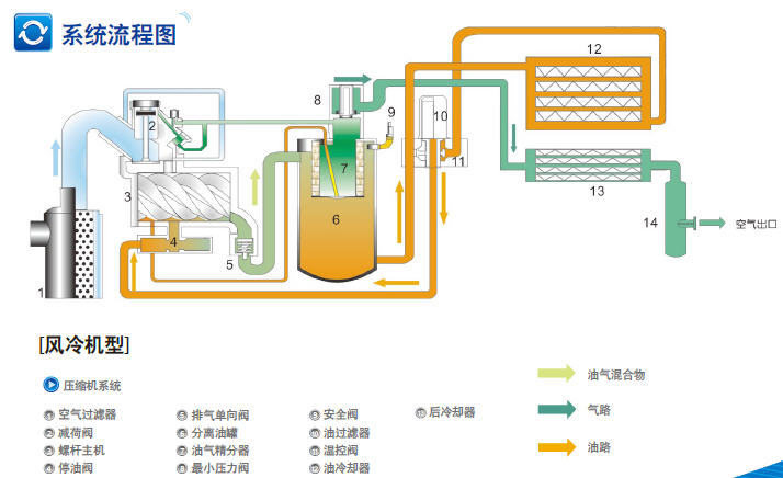 復盛螺桿式空氣壓縮機