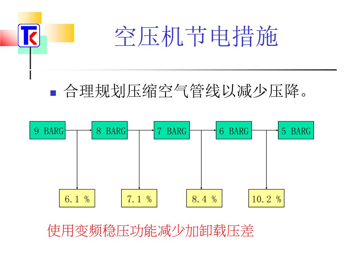 空壓機節電措施